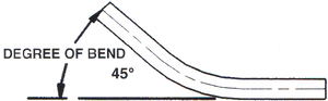 ANGLE_DIAGRAM-OBTUSE Acute Angle Chromoly Bend