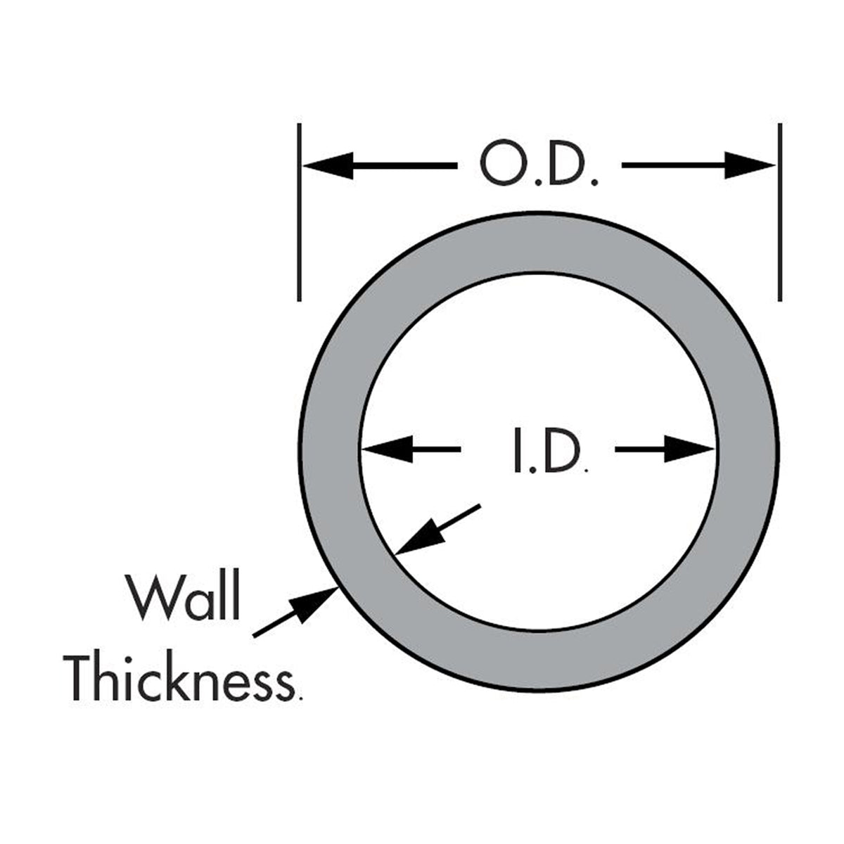 Cross-section diagram of Pro-Werks 4130N chromoly tubing labeling O.D., I.D. and wall thickness