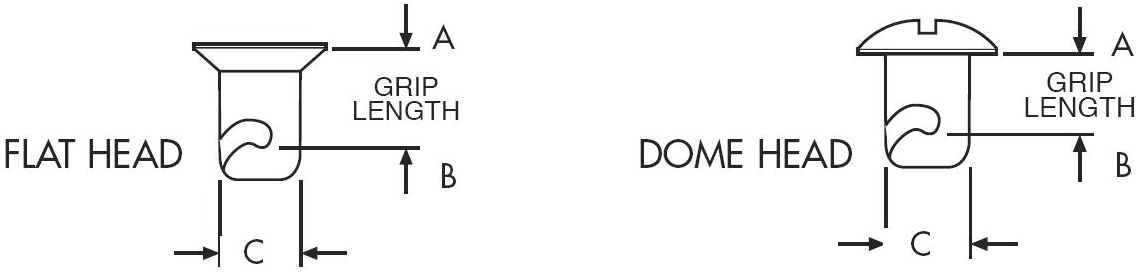 Technical diagram of flat-head and dome-head Dzus buttons, labeling grip length from panel contact (A) to spring attachment point (B) and button diameter (C).
